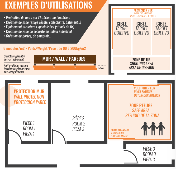 plan avec exemple d'utilisation